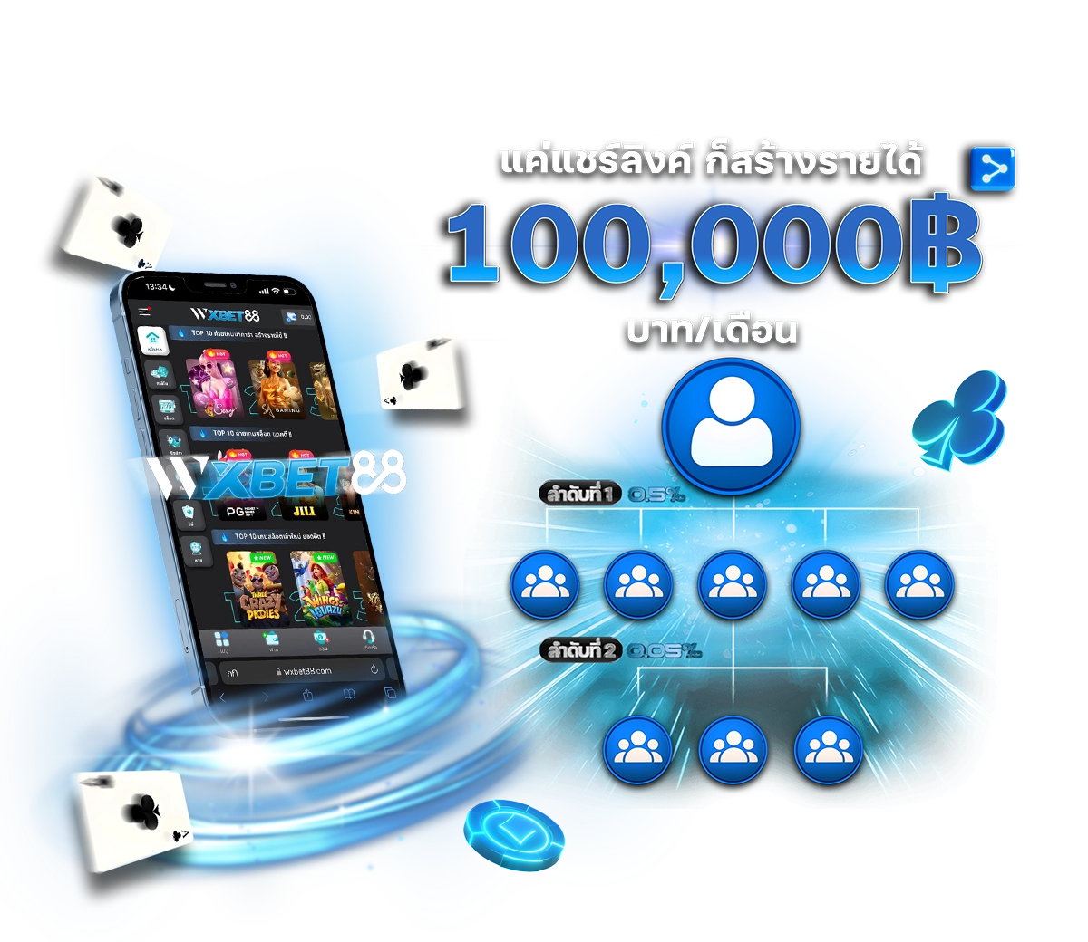 แนะนำเพื่อนสร้างรายได้ 100,000